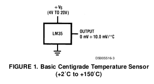 Datablad for temperatursensor